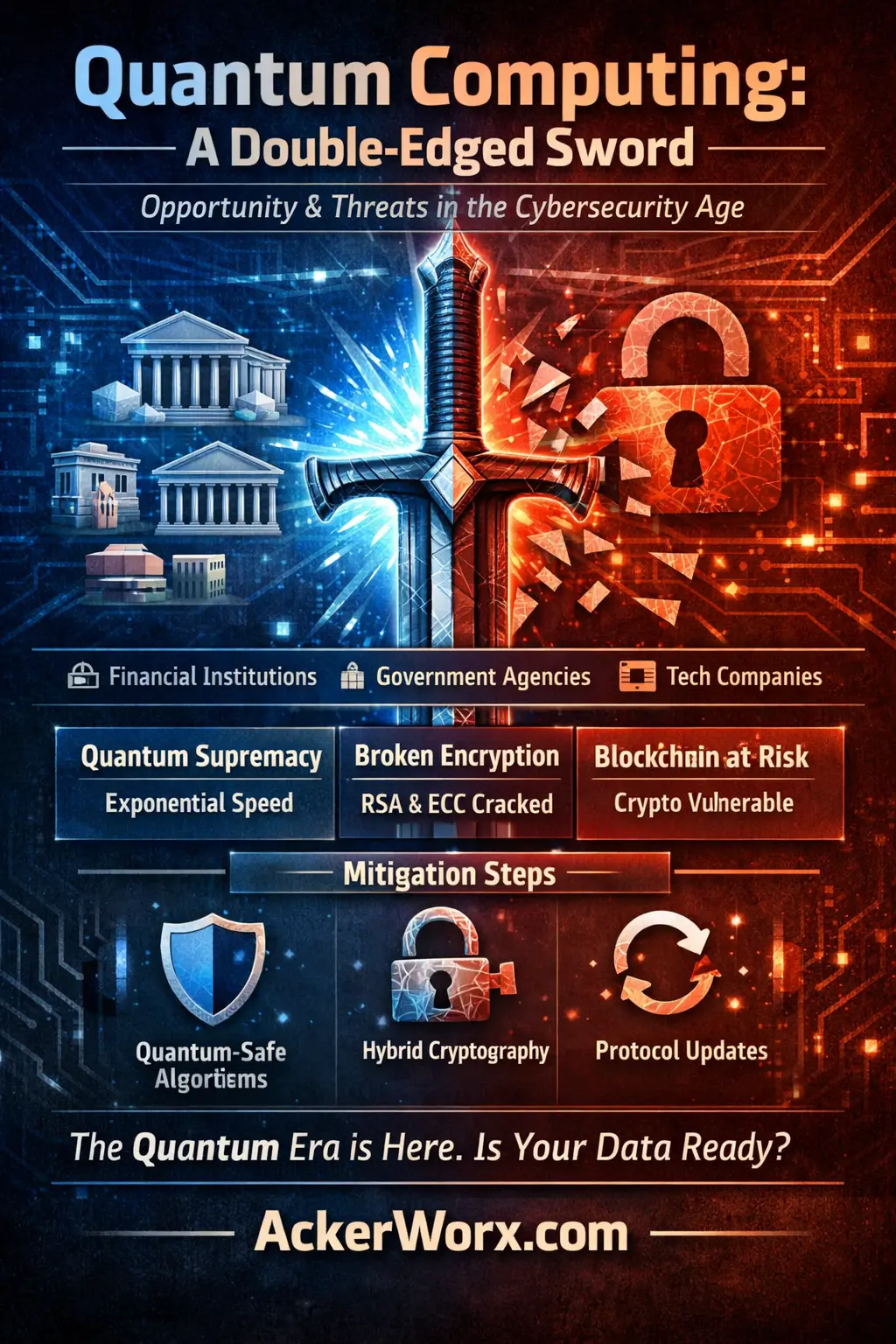 Quantum Leap in Cybersecurity: January 2026 Trends